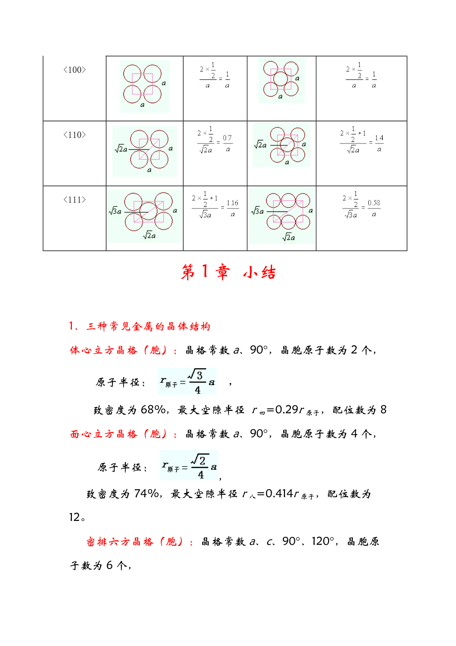 面心立方晶格参数图片