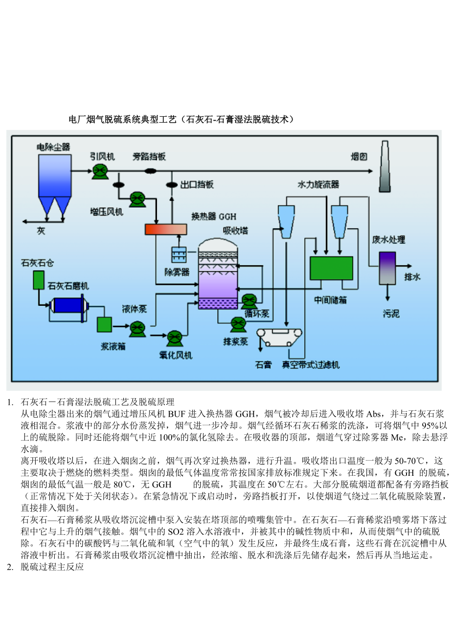 脱硫脱硝工艺流程图ppt图片