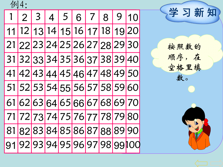 一年級(jí)下冊(cè)數(shù)學(xué)課件 第4單元第3節(jié)數(shù)的順序 比較大小∣人教新課標(biāo)() (共18張PPT)教學(xué)文檔_第1頁(yè)