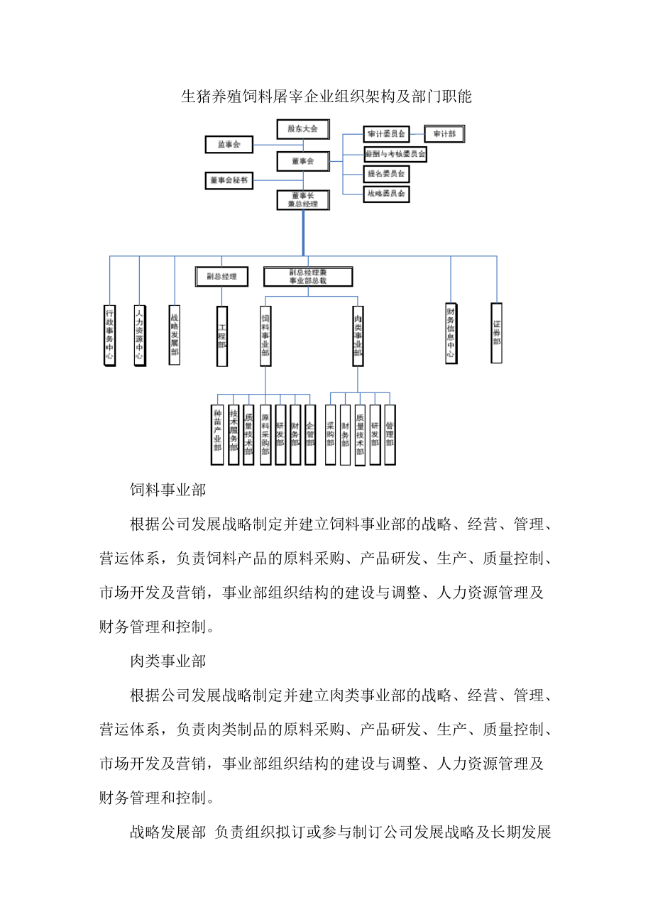 生猪养殖饲料屠宰企业组织架构及部门职能_第1页