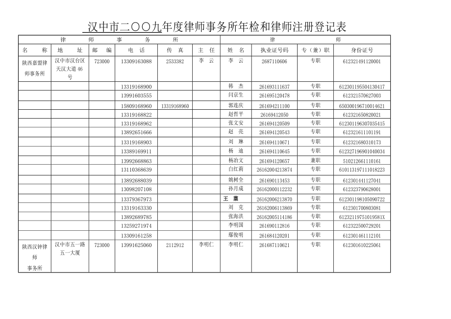 汉中市二九x律师事务所x年检和律师注册登记表_第1页