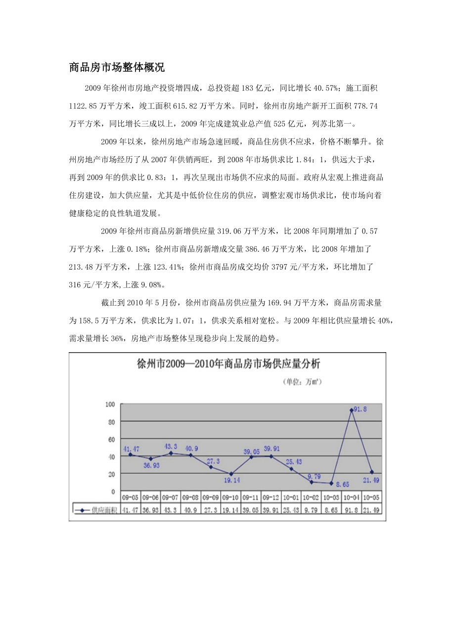 江苏省徐州市房地产市场状况_第1页