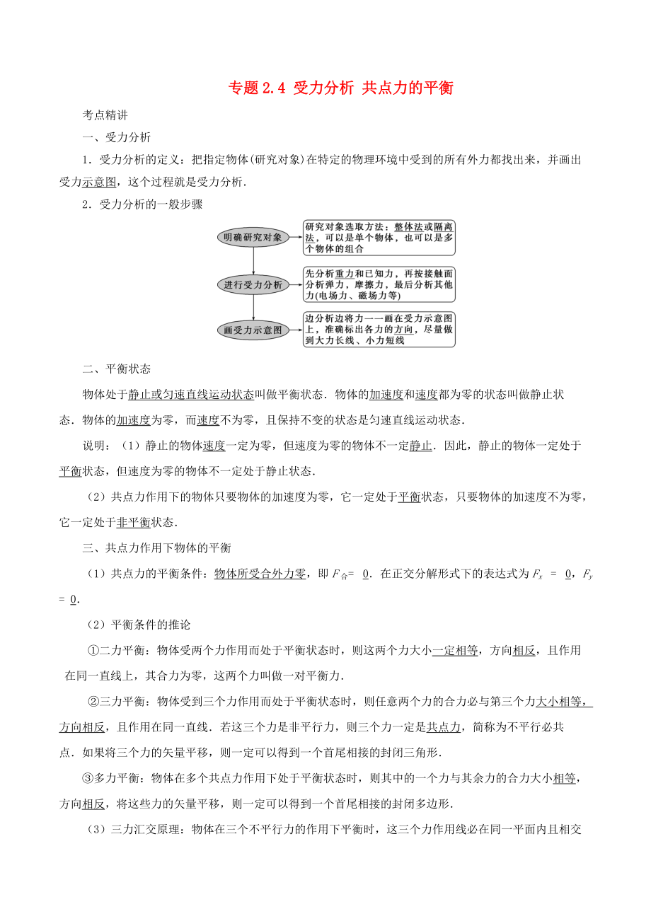 高考物理一輪復習 考點大通關 專題2.4 受力分析 共點力的平衡學案_第1頁