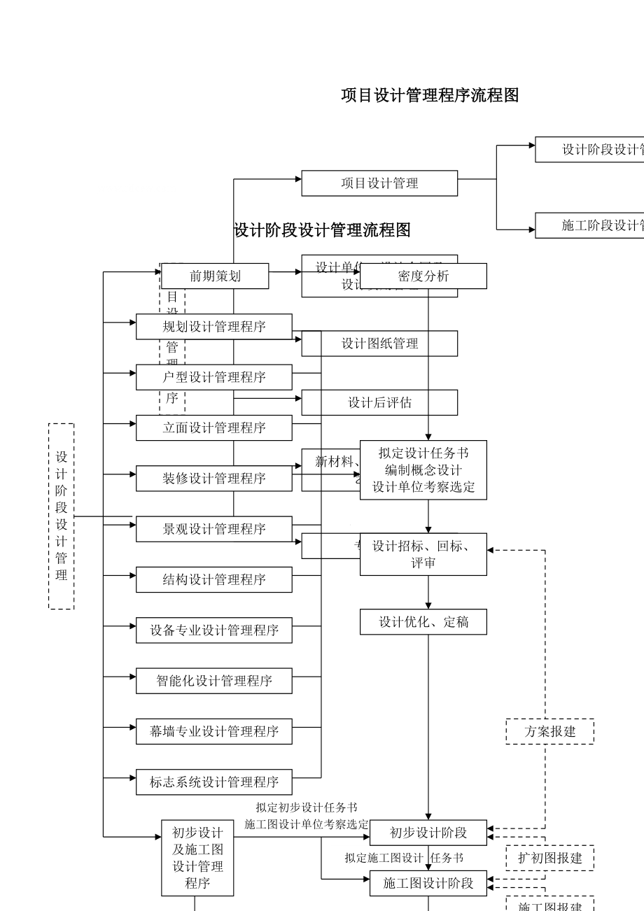 网站建设的步骤流程是