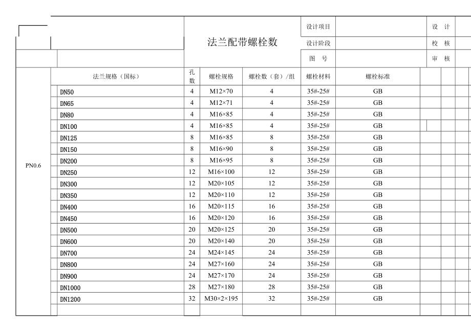 法蘭配帶螺栓數(shù)_第1頁