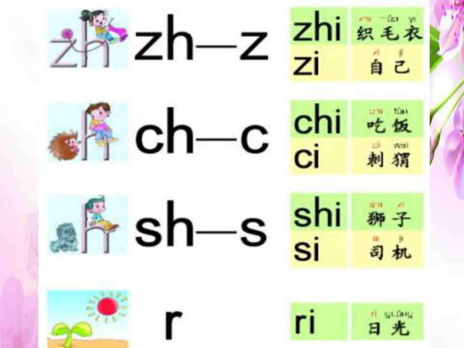 一年級上冊語文課件－第3單元 我們學(xué)拼音(zh ch sh r)｜長版1 (共7張PPT)_第1頁