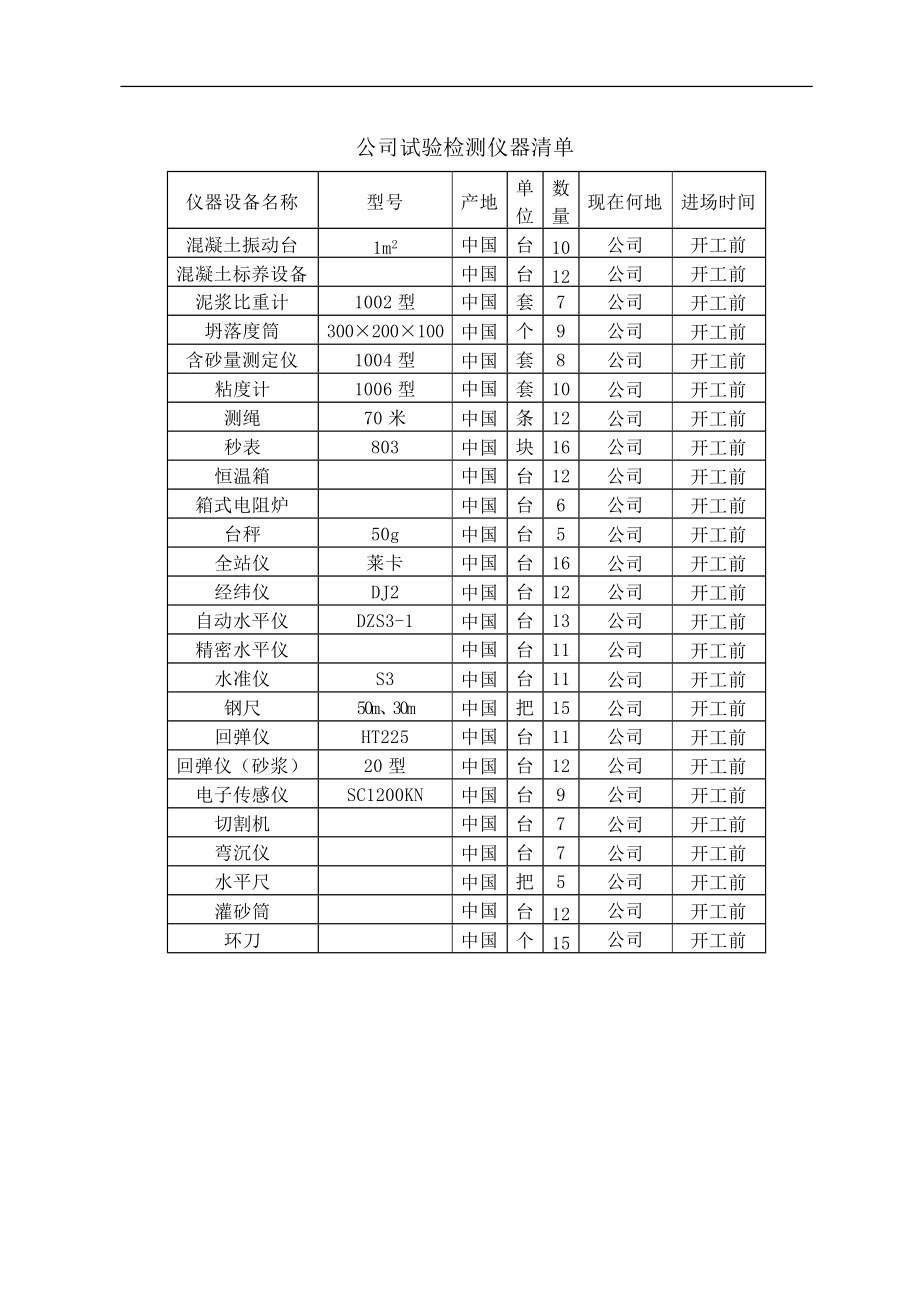 投入本工程试验检测仪器清单_第1页