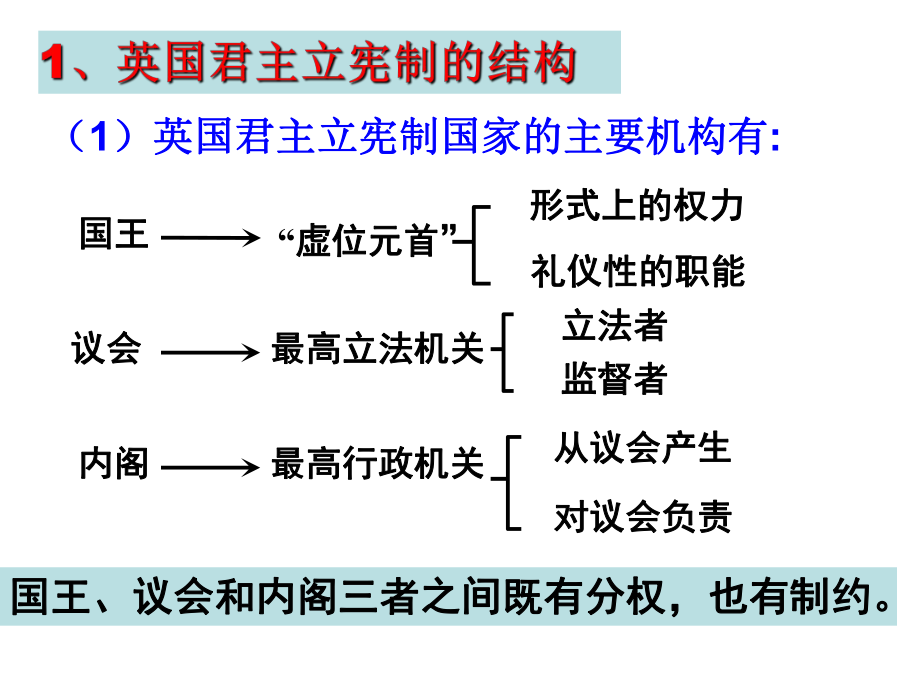 英国君主立宪制