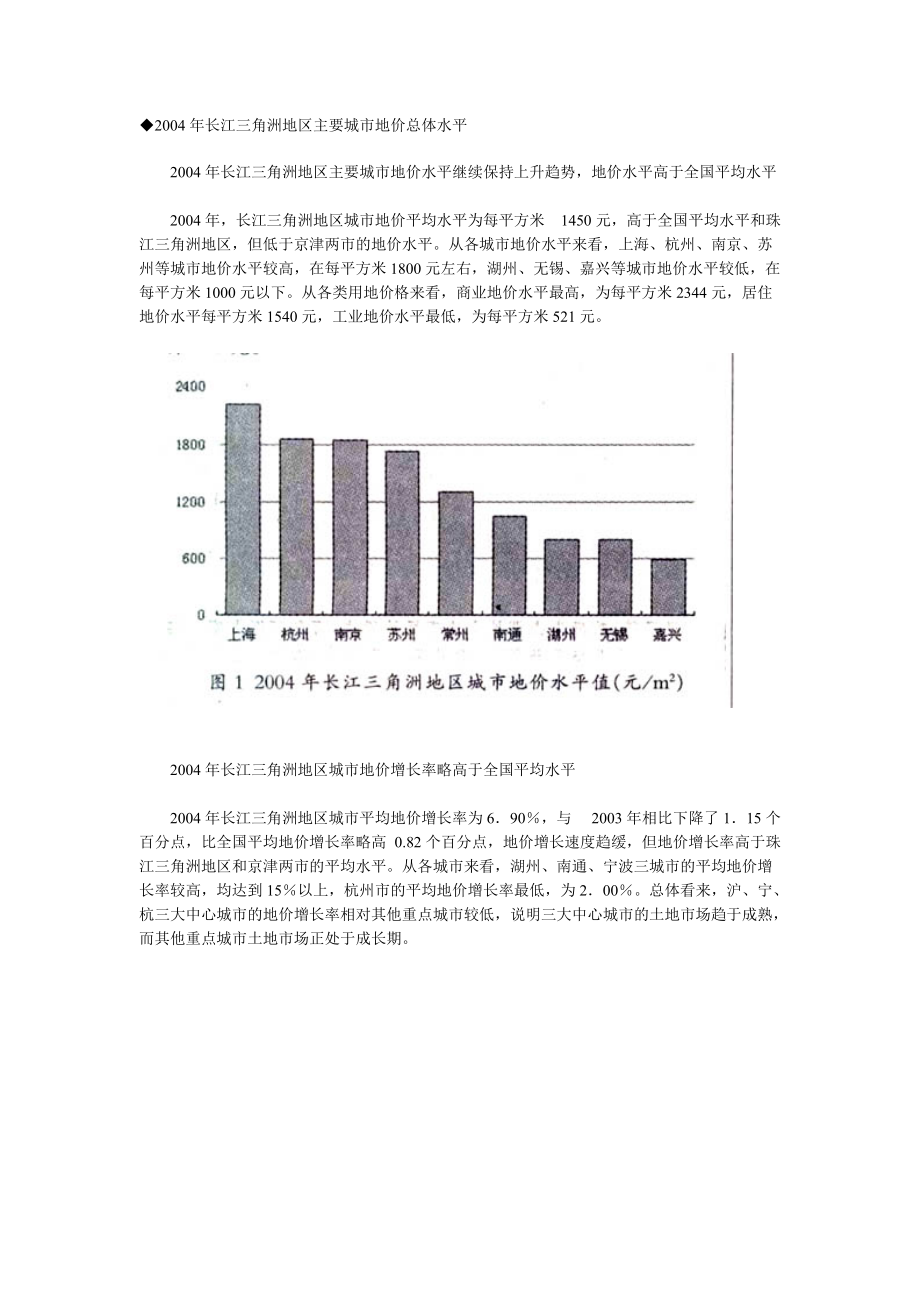 全国：2004年长江三角洲地区城市地价监测报告（附图）_第1页