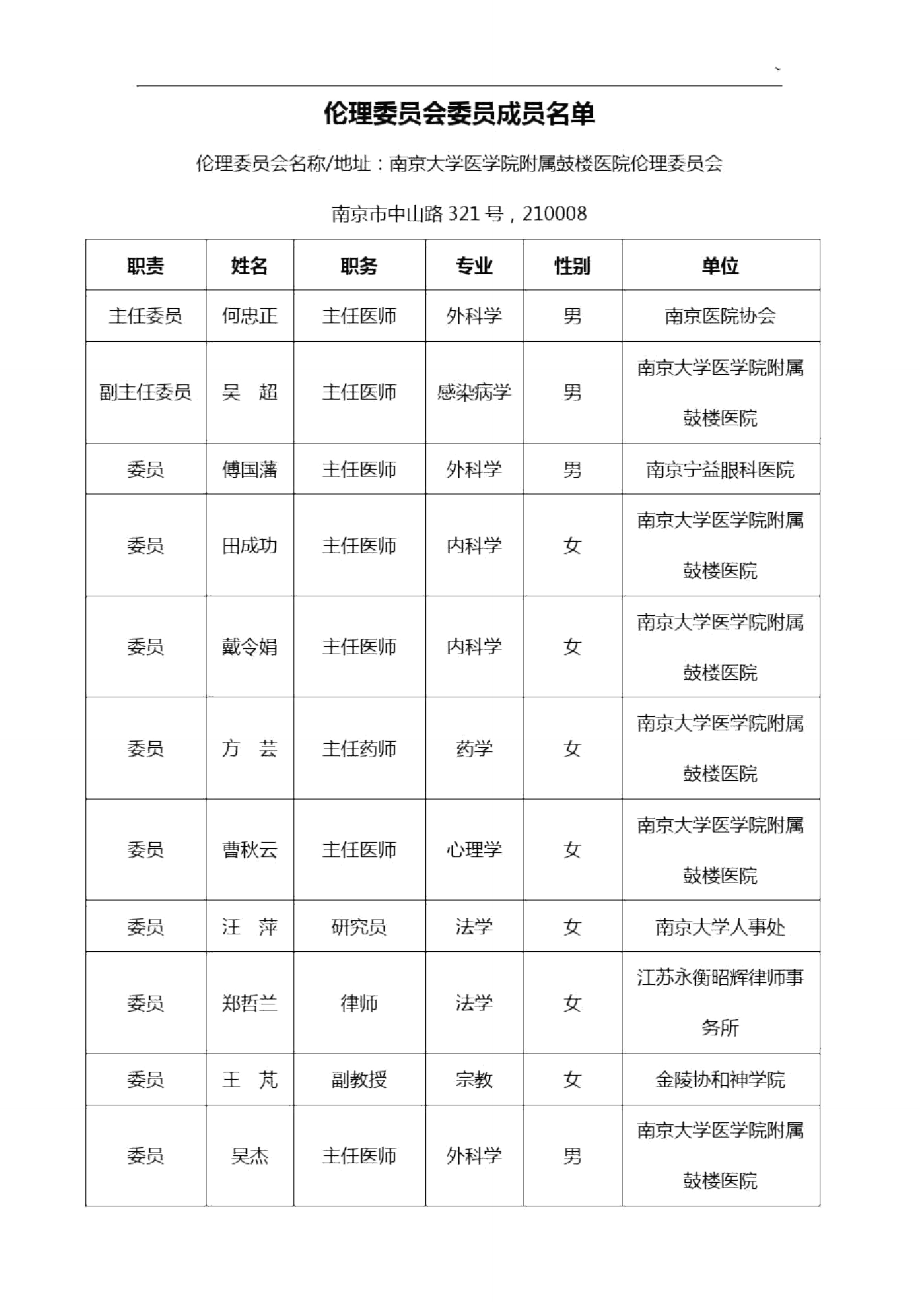 伦理成员会签到单_第1页