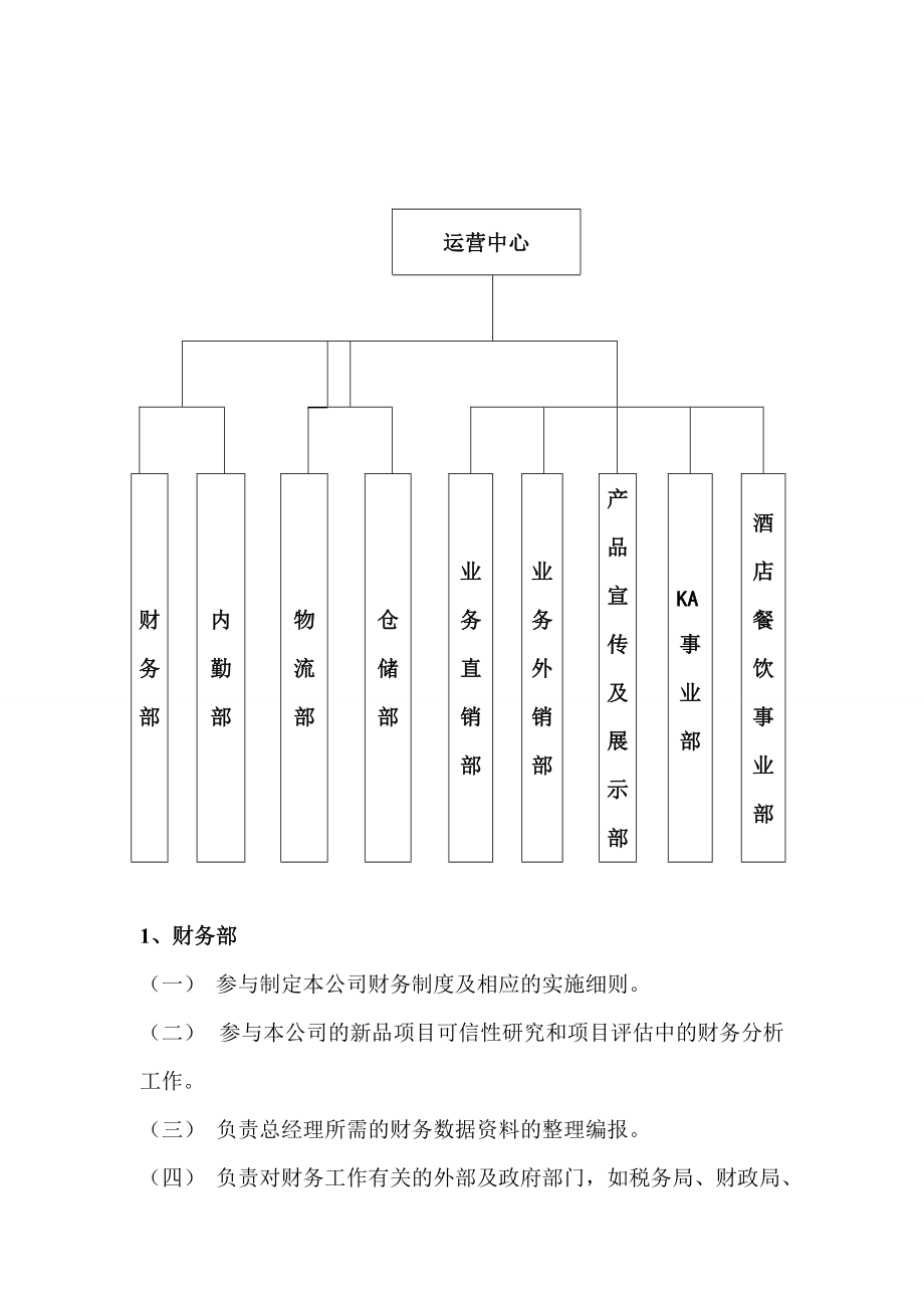 小商贸公司组织架构图图片