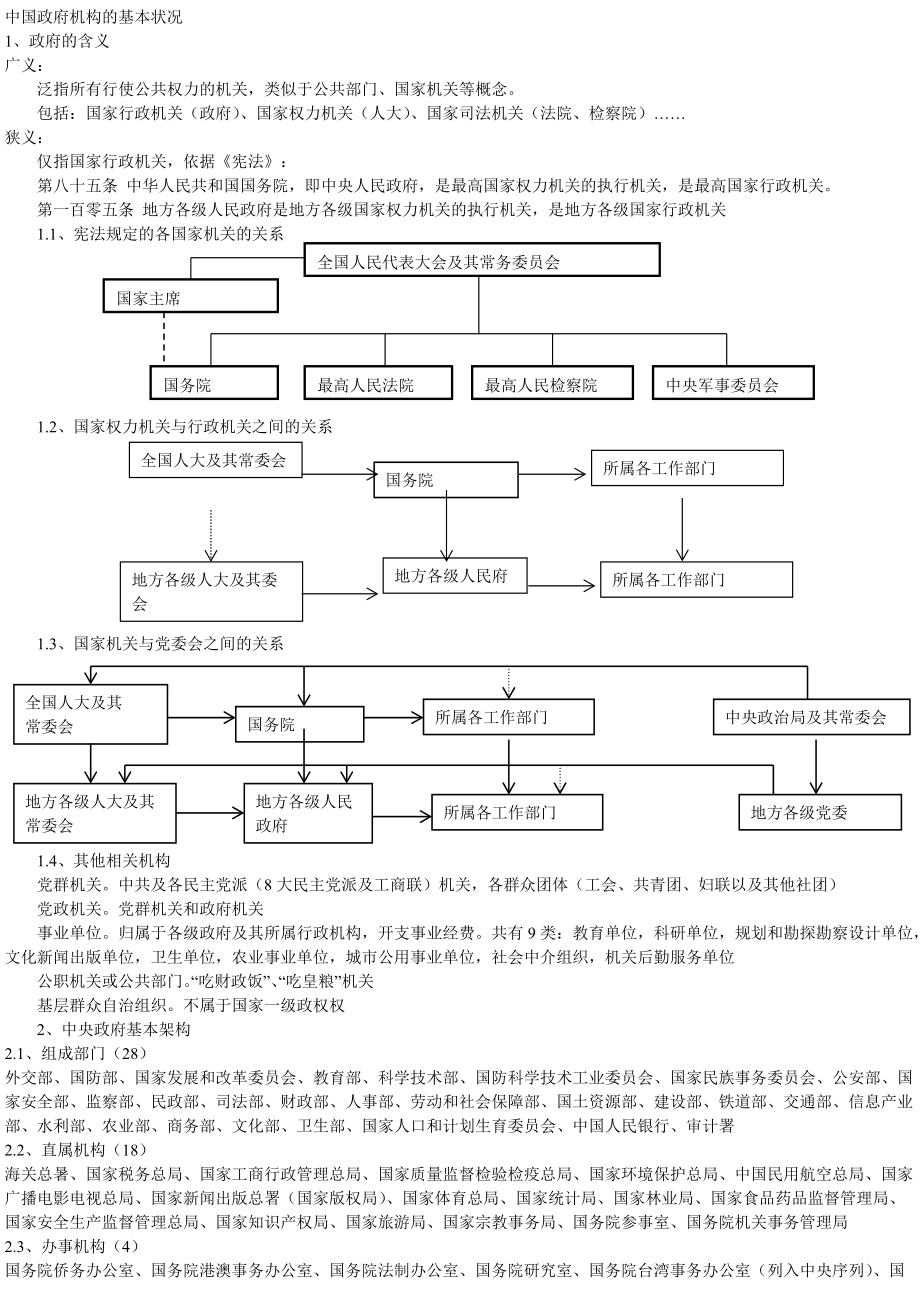 中国政府机构现状_第1页