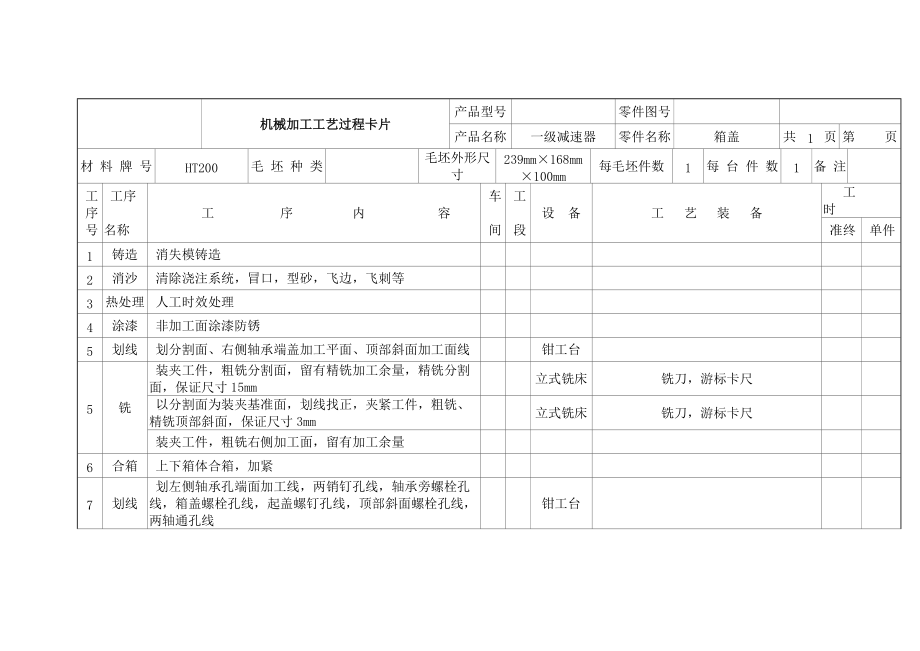 一級減速器箱蓋工藝卡(總3頁)_第1頁