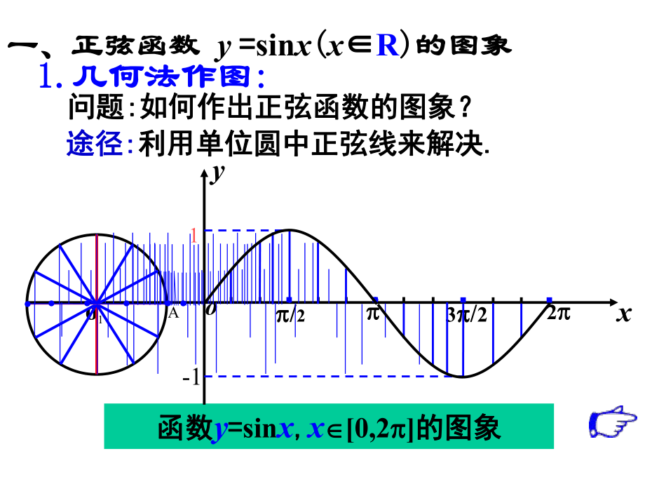 正弦余弦函数图像ppt图片