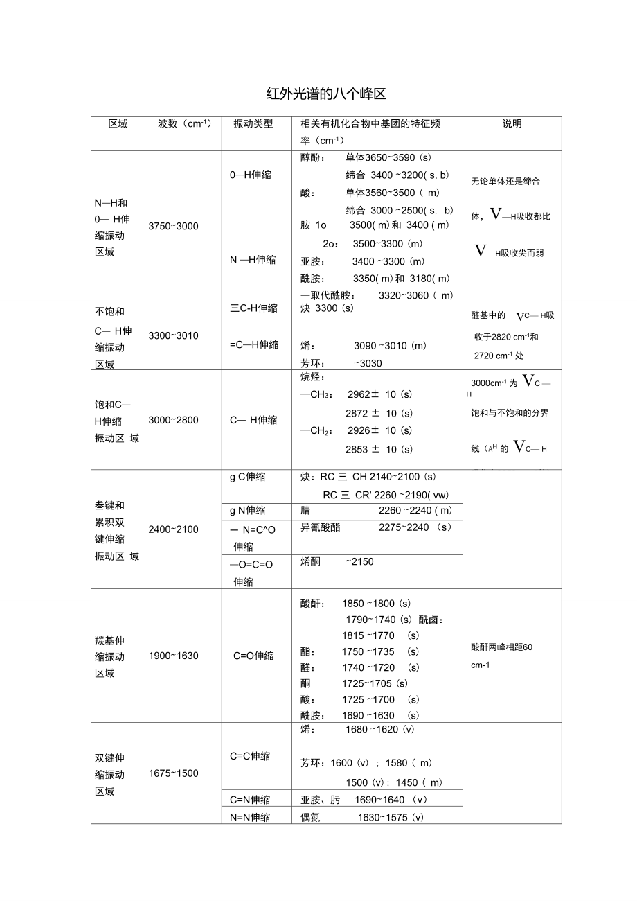 红外光谱对照表图片