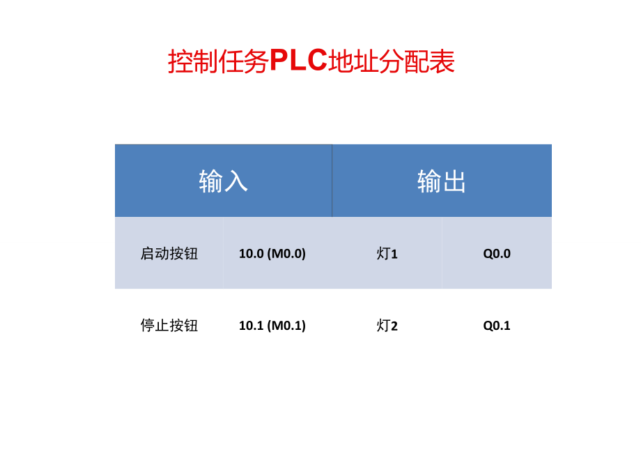 mcgse組態軟件的使用