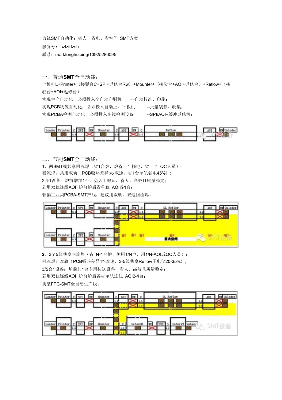 SMT自動化生產(chǎn)線方案_第1頁