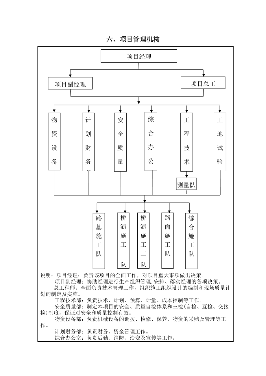 六 项目管理机构_第1页