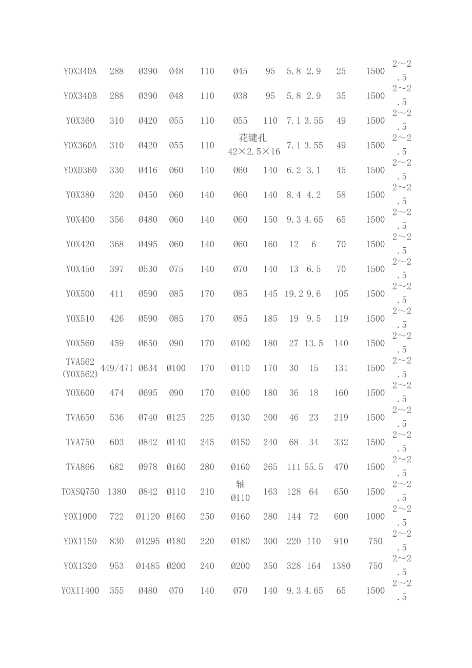 yox400液力耦合器参数图片