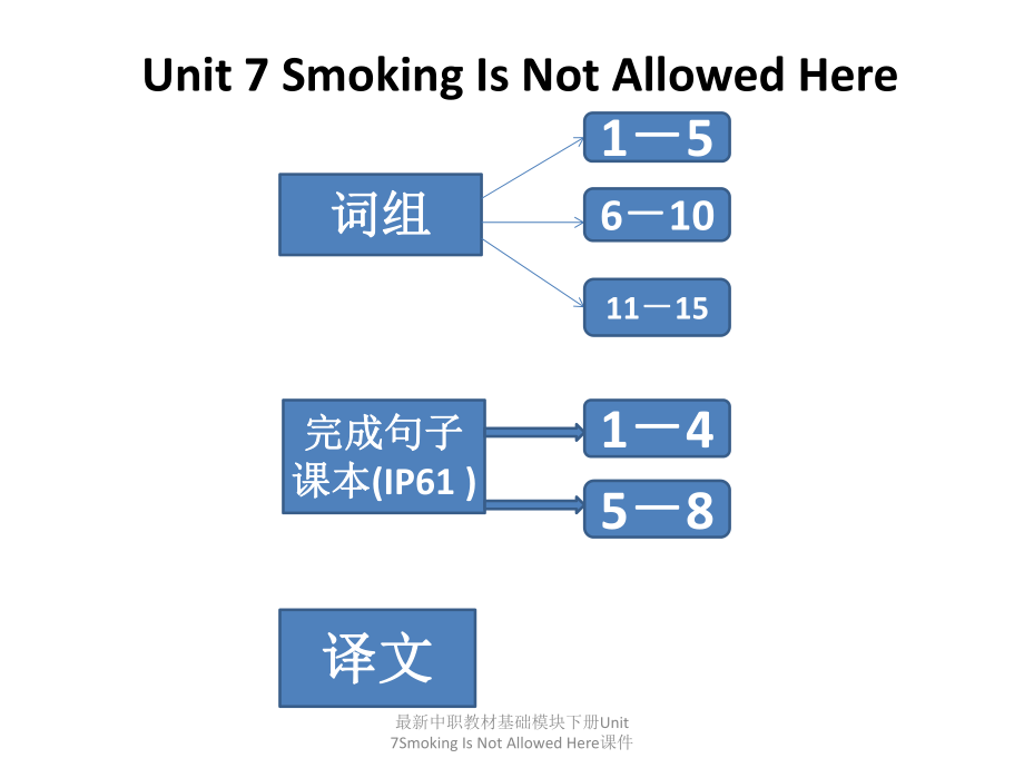 中職教材基礎(chǔ)模塊下冊Unit 7Smoking Is Not Allowed Here課件_第1頁