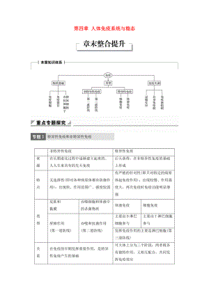 高中生物 第四章 人體免疫系統(tǒng)與穩(wěn)態(tài)章末整合提升學(xué)案 中圖版必修3