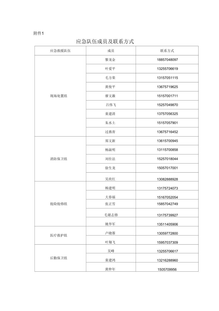 應急救援組織或者應急救援人員,以及應急救援器材、設備設施清單_第1頁