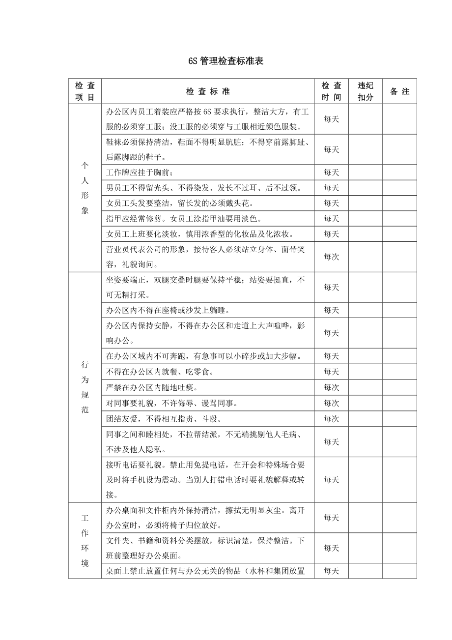 6S管理检查标准表_第1页