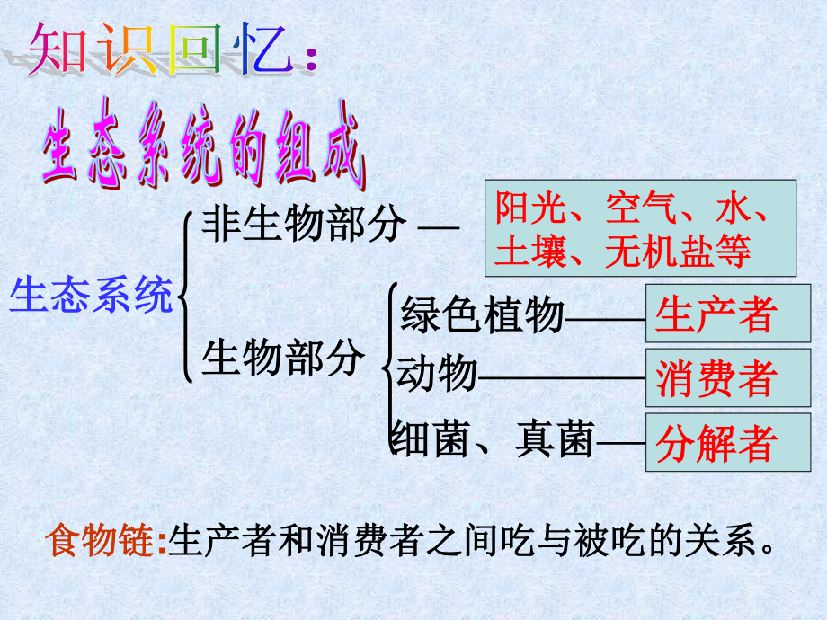 新人教版八年级上第三章动物中生物圈中的作用