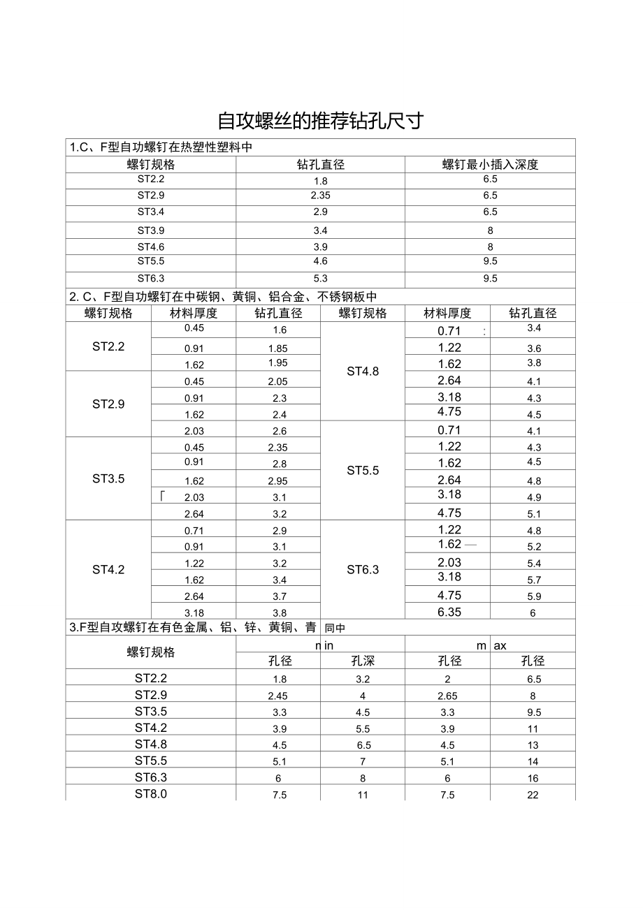 自攻螺丝钻孔尺寸对照表_第1页