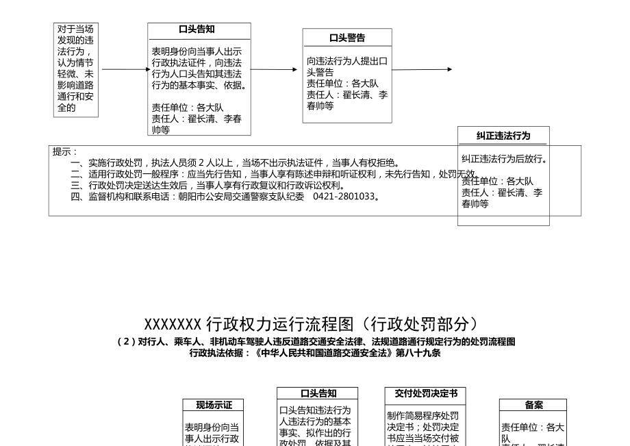 行政权力运行流程图行政处罚部分