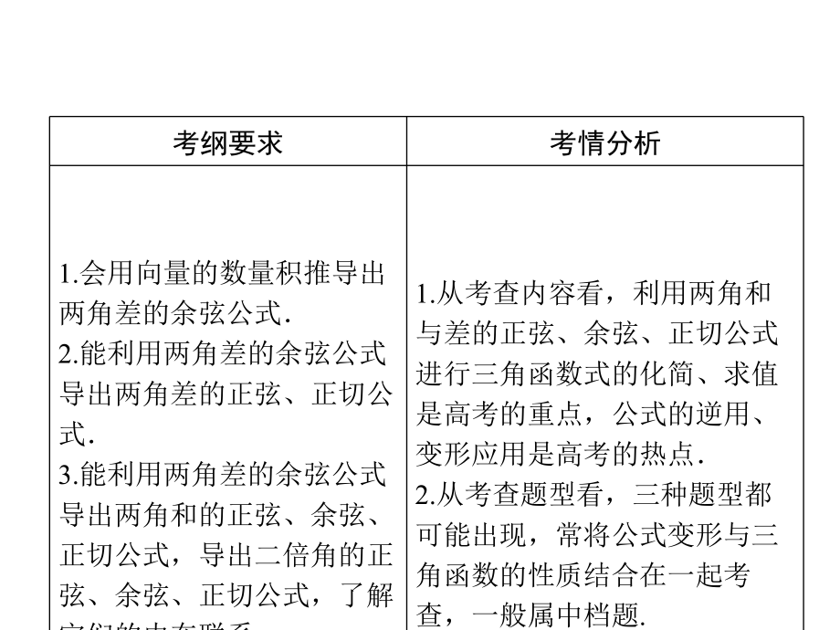 一輪復(fù)習(xí)課件 第3章 第5節(jié) 兩角和與差的正弦、余弦和正切公式_第1頁