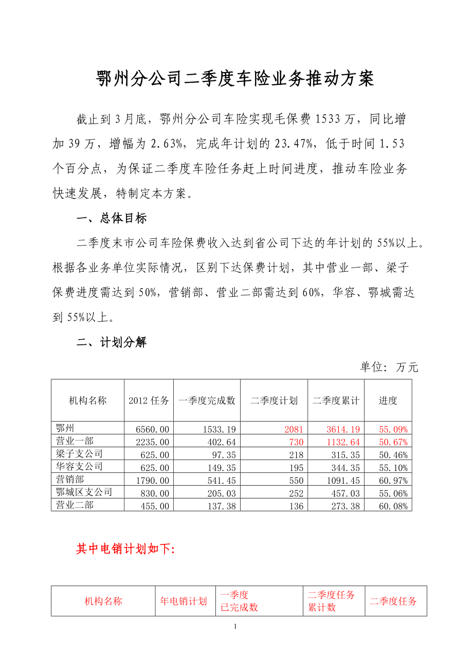 鄂州分公司二季度车险业务推动方案_第1页