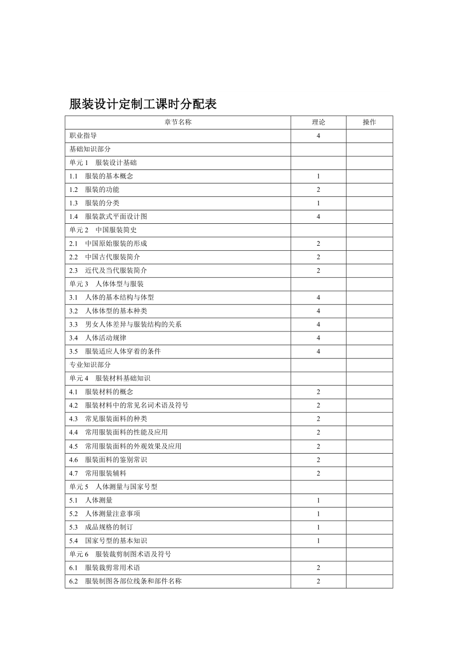 服裝設(shè)計(jì)定制工課時(shí)分配表_第1頁