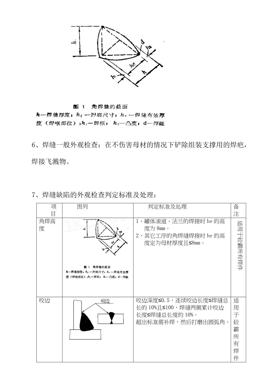 焊缝质量检验标准1_第3页