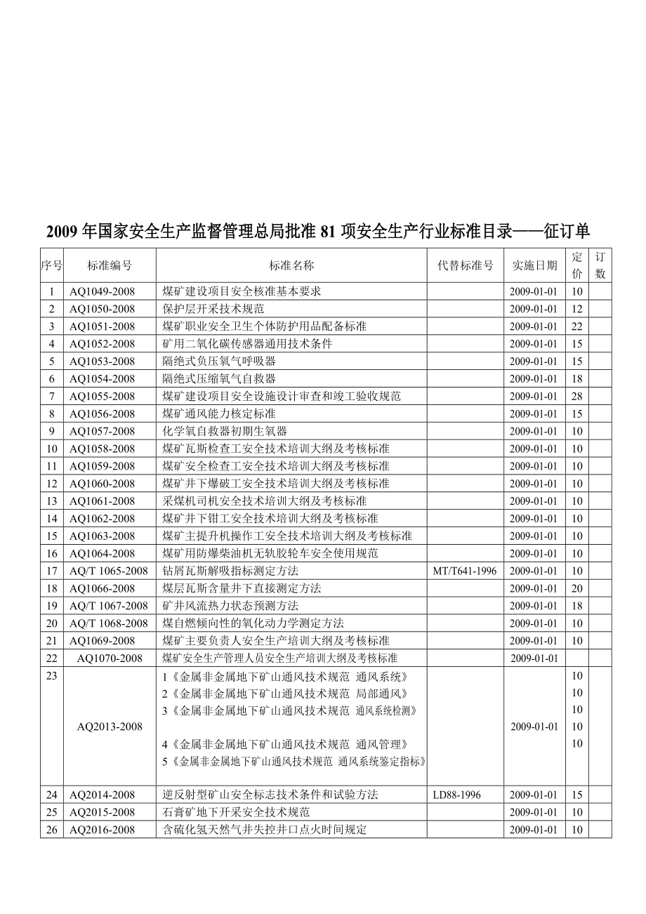 国家局批准81项安全生产行业标准和59项煤炭行业标准