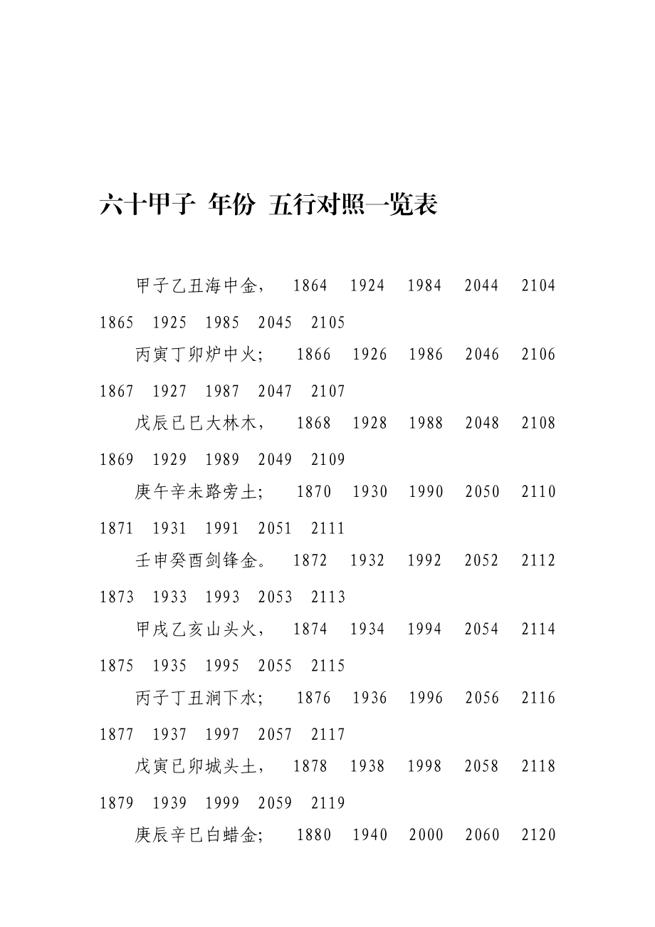 天干地支如年份对应与五行经络