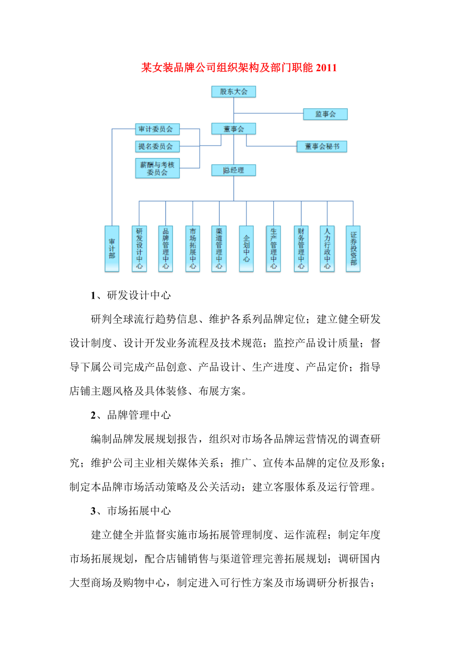 某女装品牌公司组织架构及部门职能