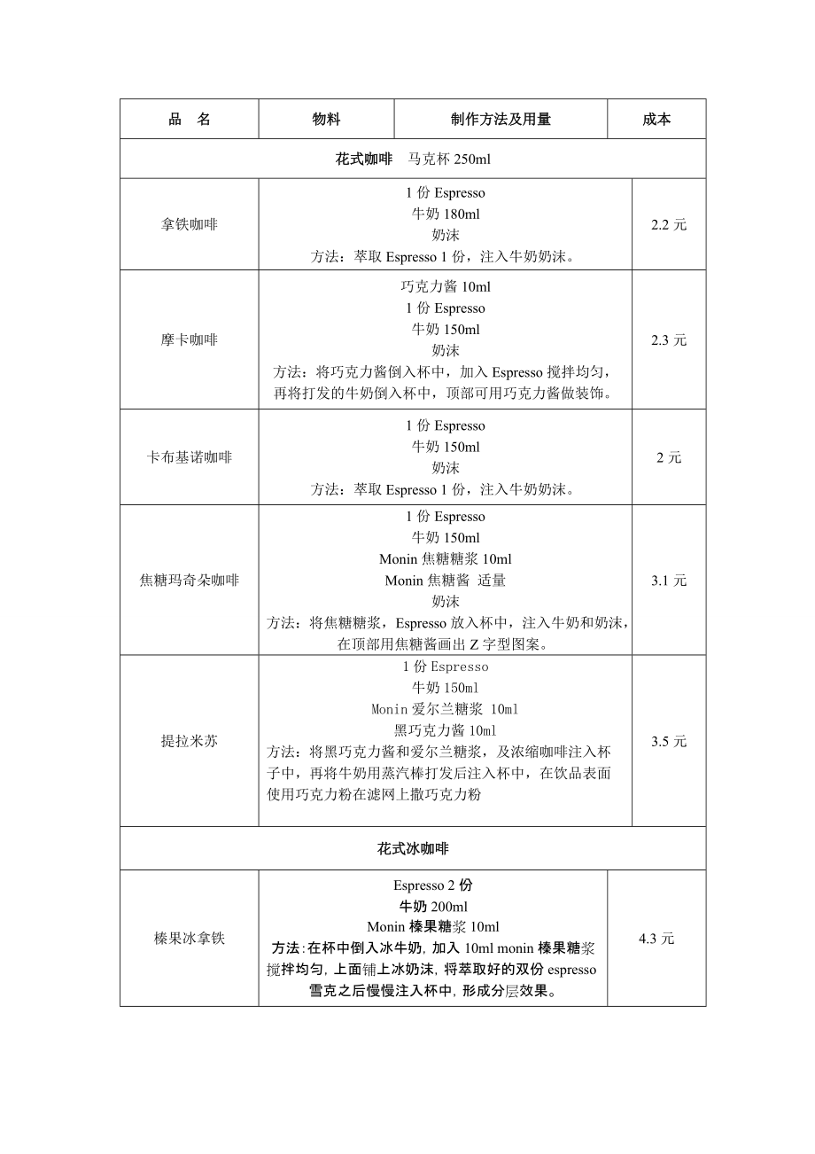 artcoffee咖啡配方