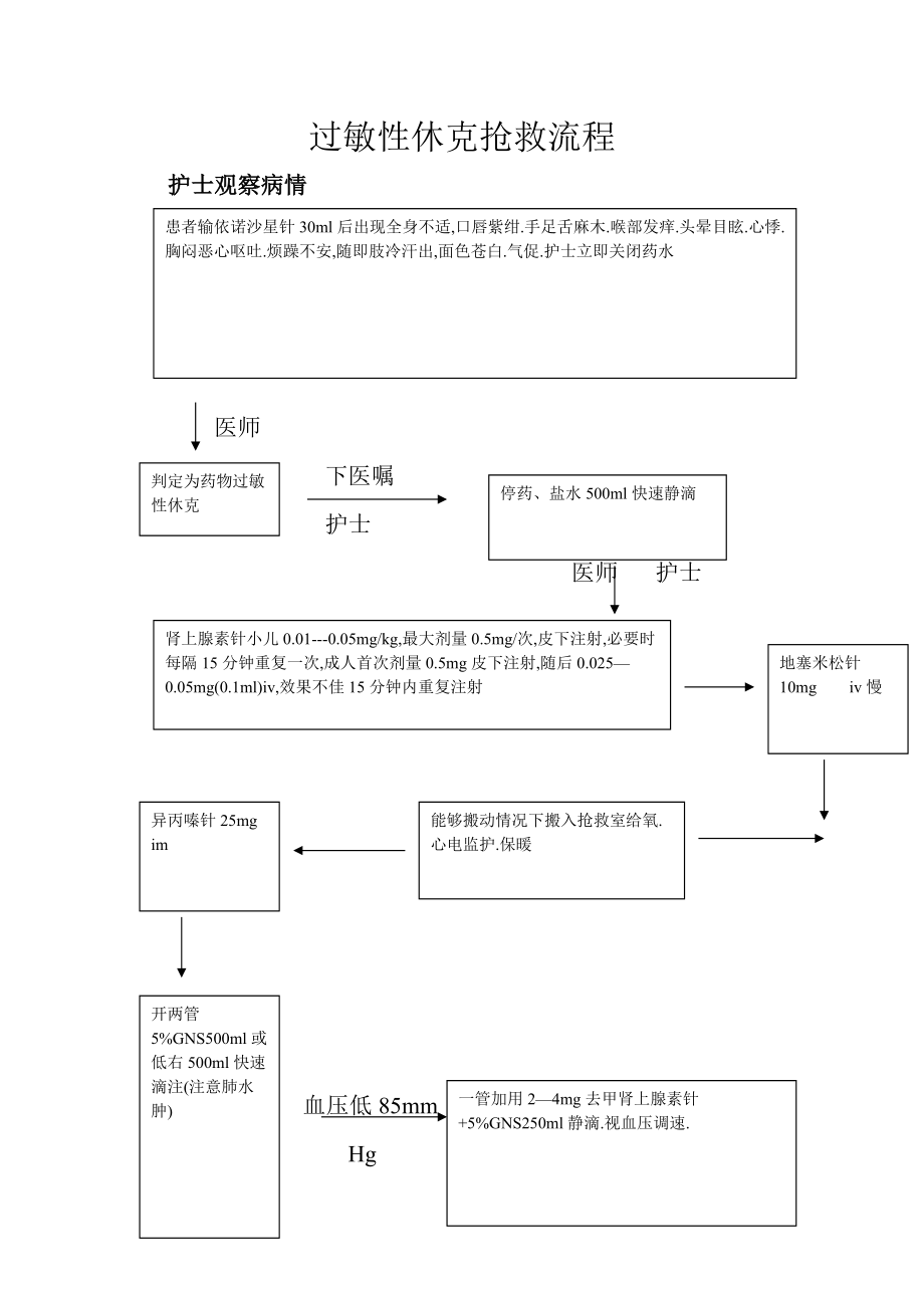 过敏性休克抢救流程