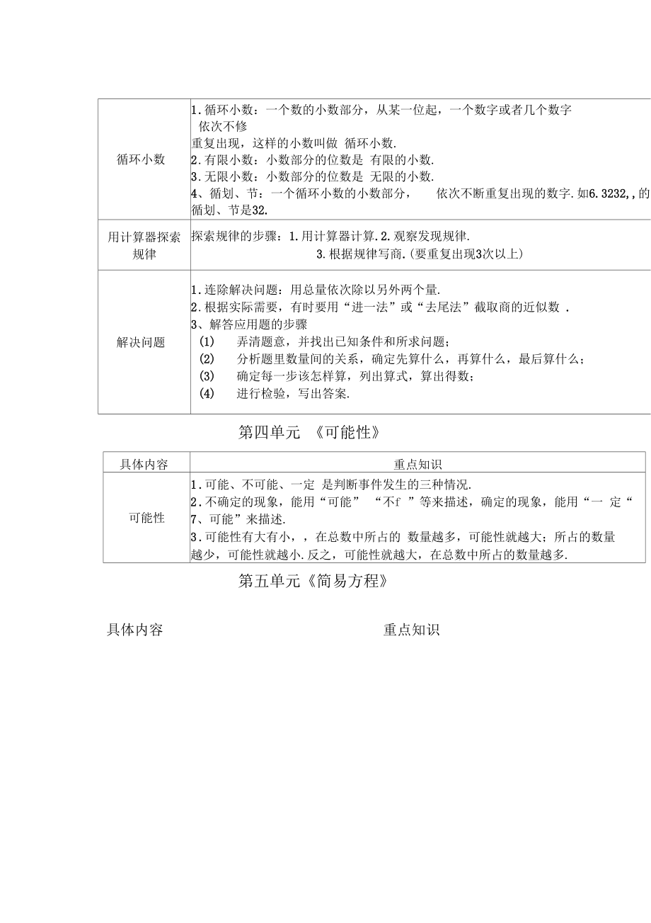 五年级数学上册知识点复习表格版