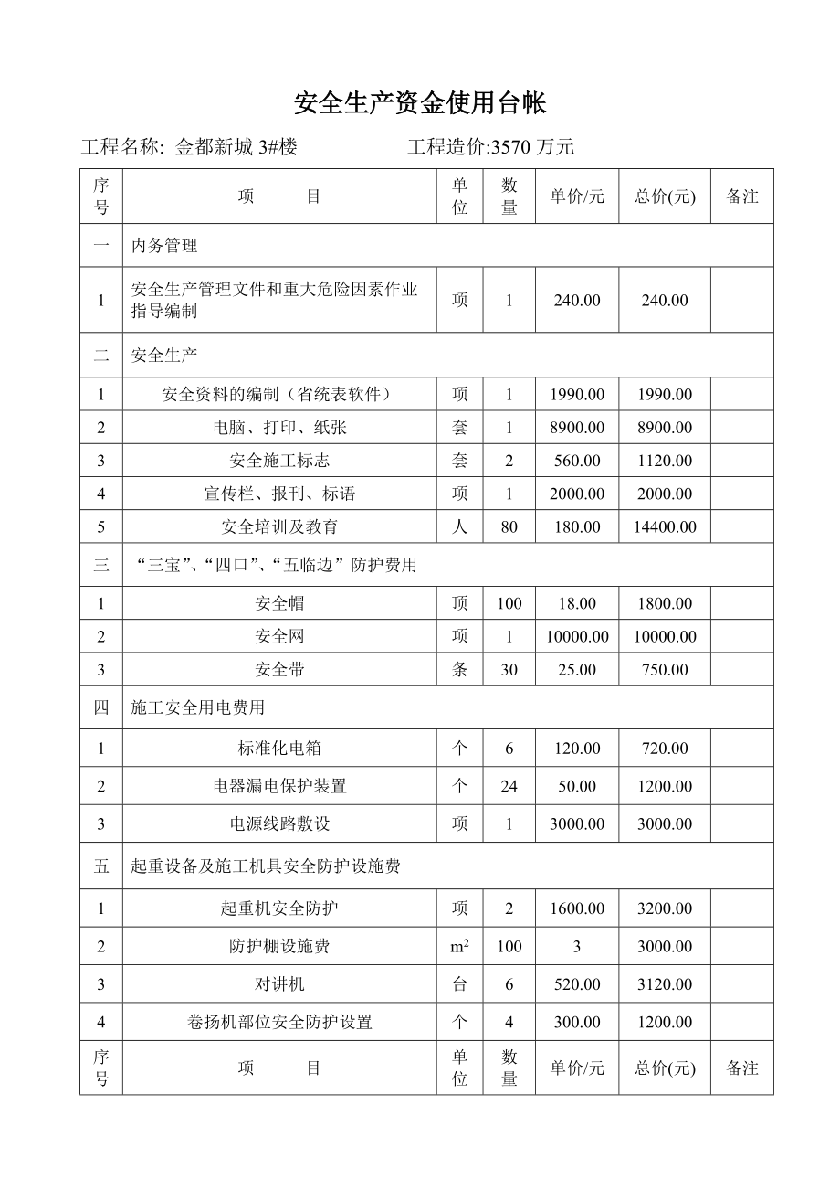 安全资金使用计划_第1页