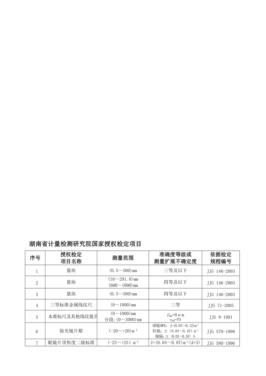 湖南省计量检测研究院国家授权检定项目_第1页