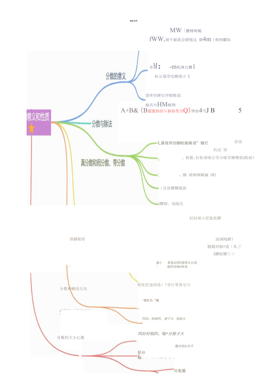 五年级下册数学知识总结思维导图_第1页