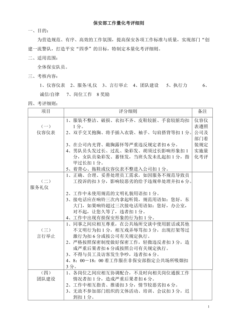 保安部工作量化考评细则_第1页