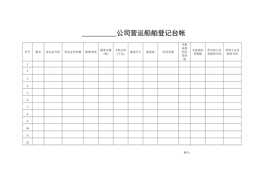 航运企业安全管理登记台帐_第1页