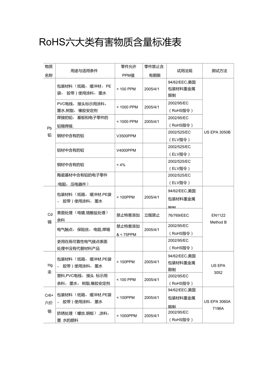 rohs六大类有害物质含量标准表