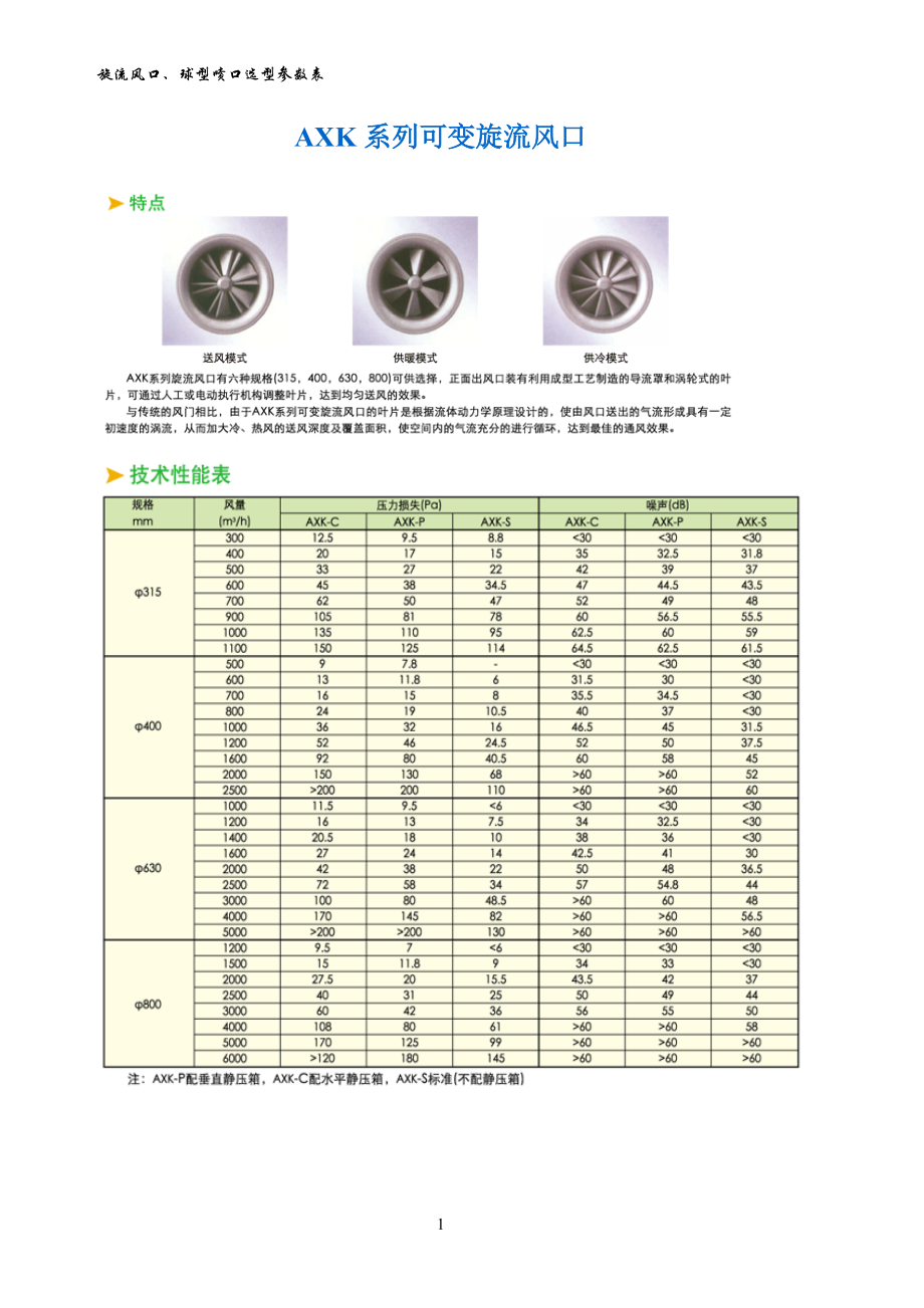 海王旋流器规格型号图片