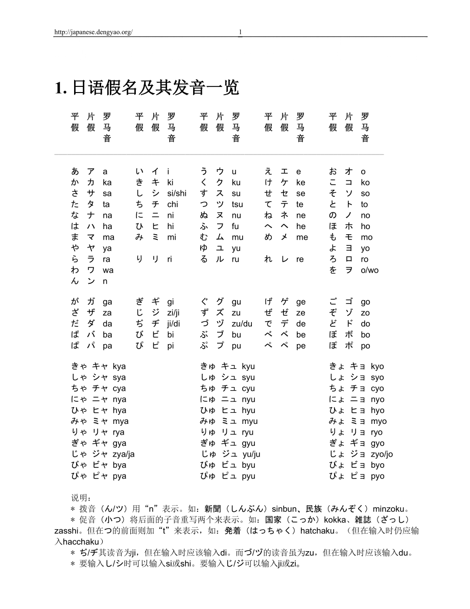 日语初级语法笔记64364578_第1页
