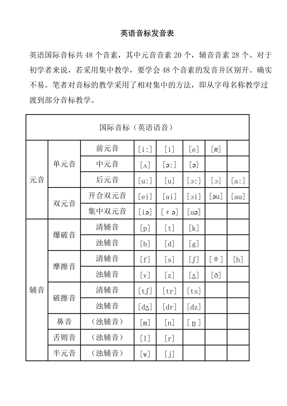 英语音标表发音规则及字母组合对照_第1页