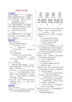 山東省郯城縣中考物理 專題十一 熱學(xué) 第1課時(shí) 小粒子與大宇宙復(fù)習(xí)學(xué)案